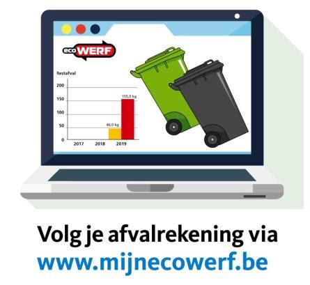 mijn ecowerf|Contact